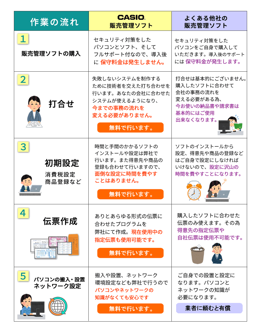 販売管理ソフト比較